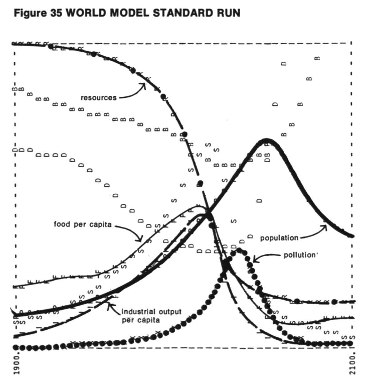 The BAU world model