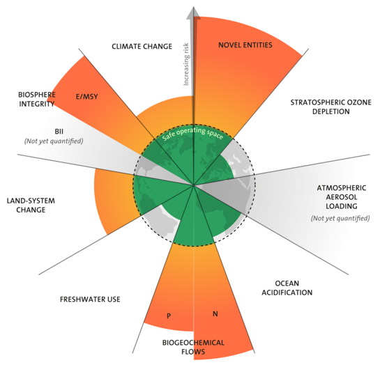 planetary_boundaries