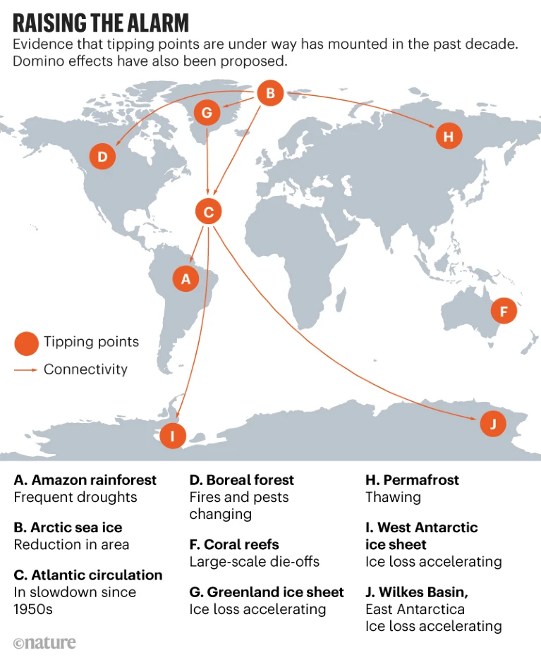 map of major tipping cascades