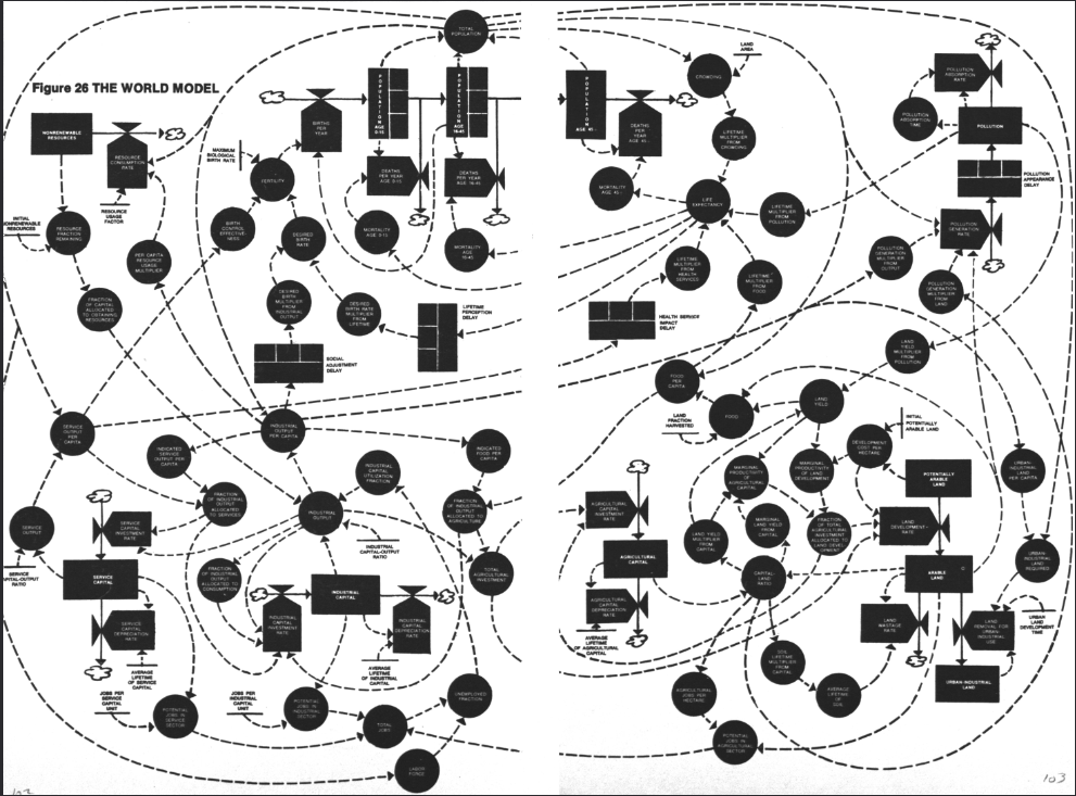 The world model